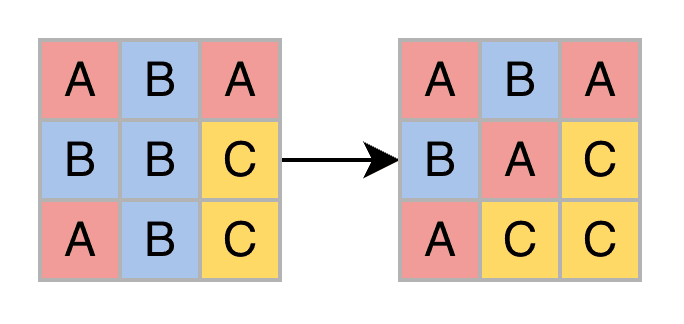 ステップ 2