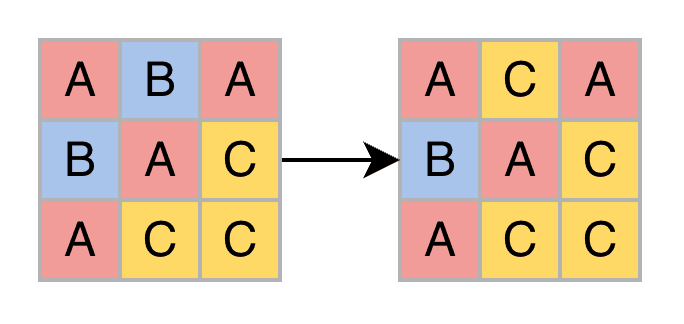 ステップ 3
