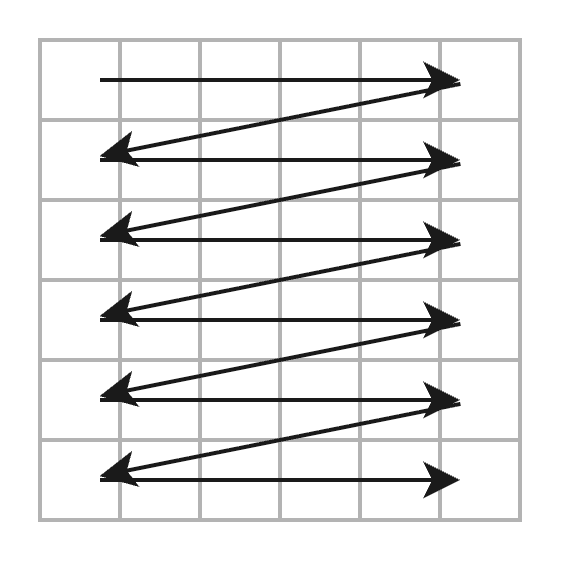 グリッド内の優先度