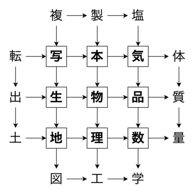 スーパー和同開珎(想定解)